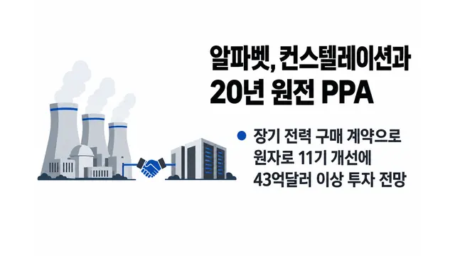 알파벳, 컨스텔레이션과 20년 원전 PPA — 기사 주제를 표현한 AI 생성 개념 삽화