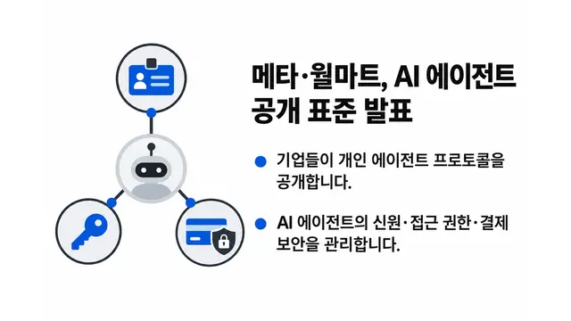 메타·월마트, AI 에이전트 공개 표준 발표 — 기사 주제를 표현한 AI 생성 개념 삽화