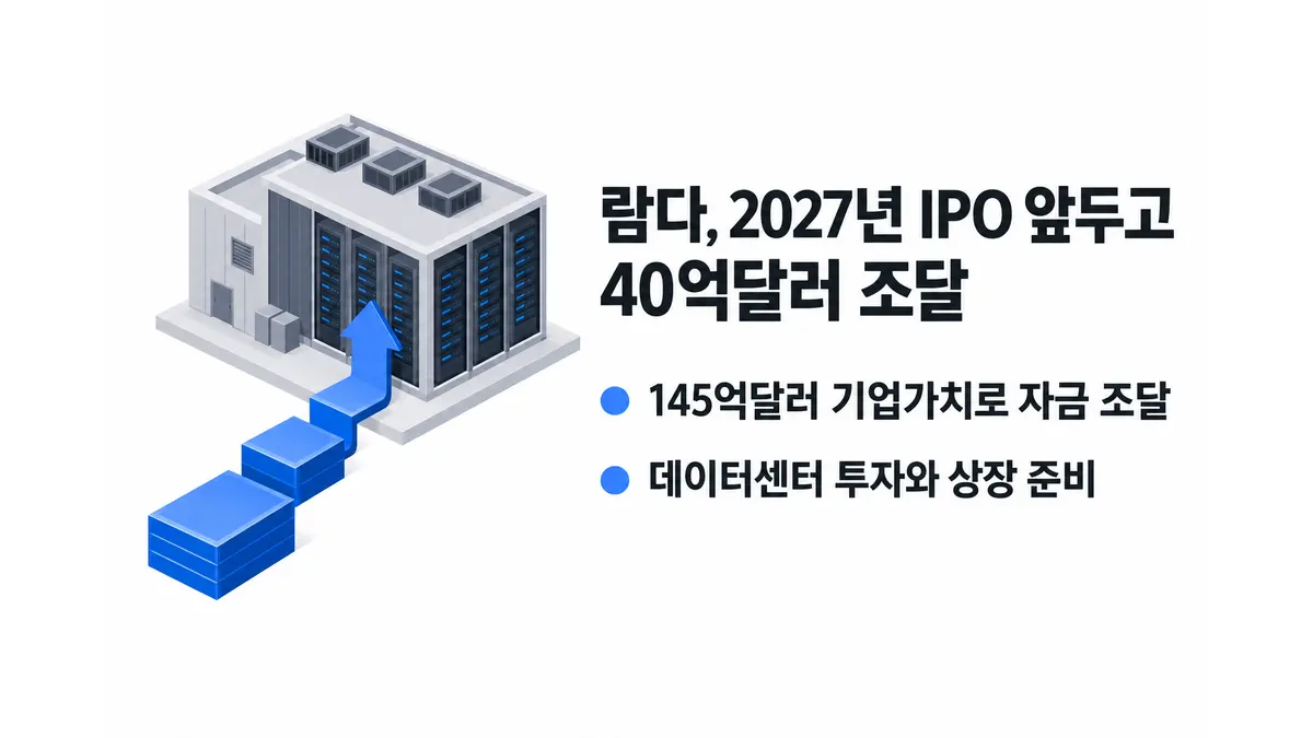 람다, 2027년 IPO 앞두고 40억달러 조달 — 기사 주제를 표현한 AI 생성 개념 삽화